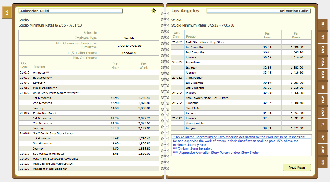 Guide To Film Credits Order Hierarchy with Template 