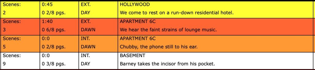 film stripboard color coding for day night interior exterior scenes