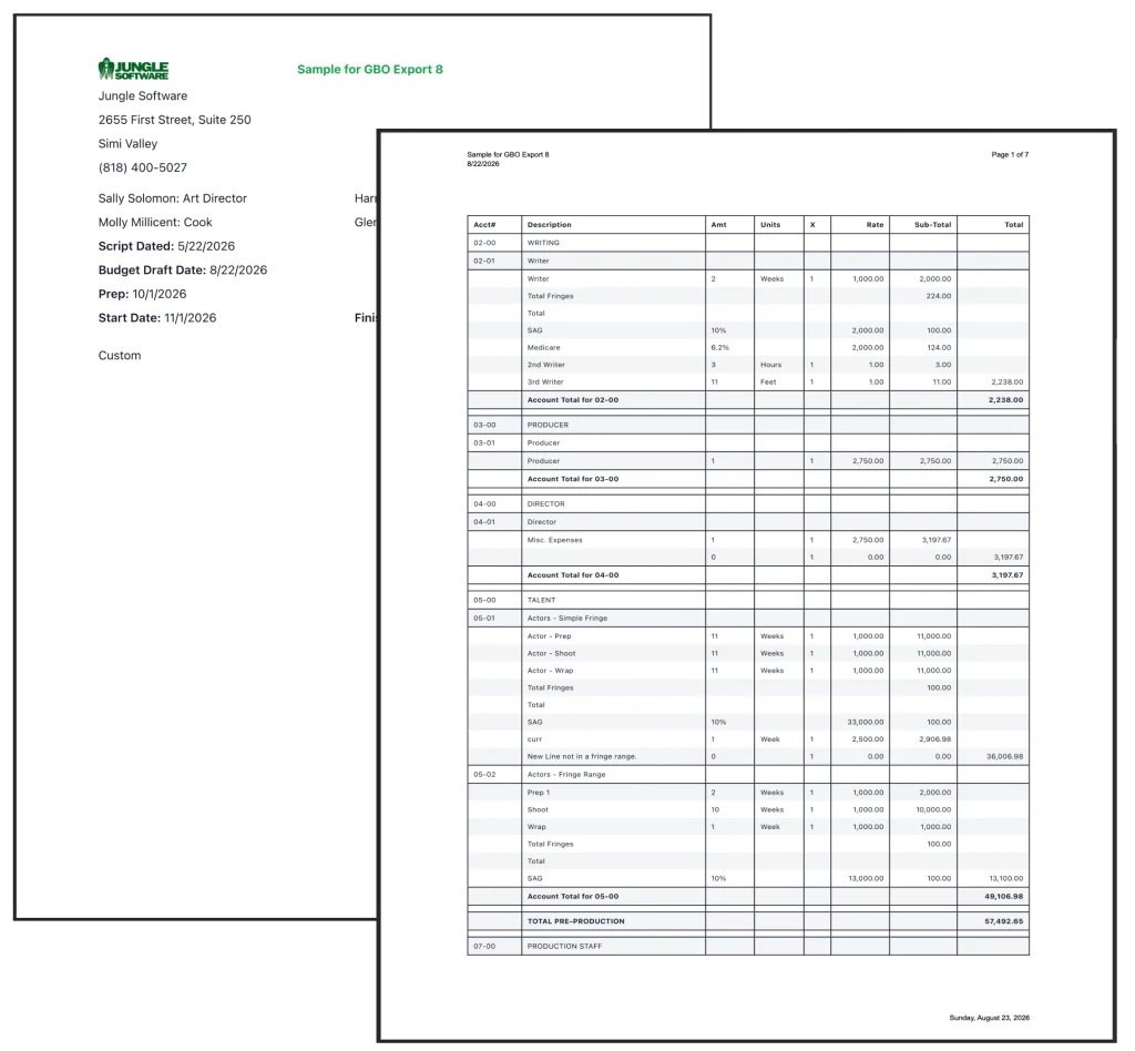 Gorilla Budgeting Online topsheet reports