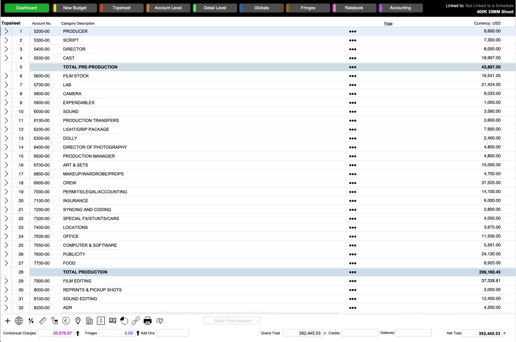 Gorilla Budgeting Topsheet for film